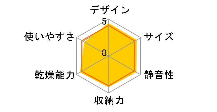 TK-ST11�̃��[�U�[���r���[