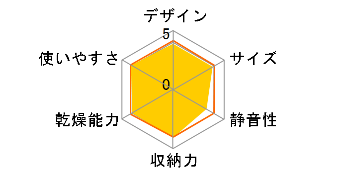 TK-TS5�̃��[�U�[���r���[