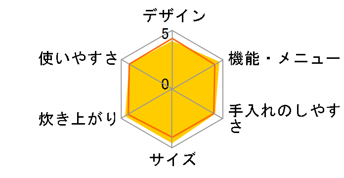 NRM-M35A�̃��[�U�[���r���[