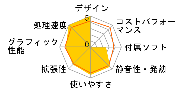 Stl-M03A-A12-FZR [Windows 10 Home����] AMD/8GB������/240GB SSD+1TB HDD�̃��[�U�[���r���[