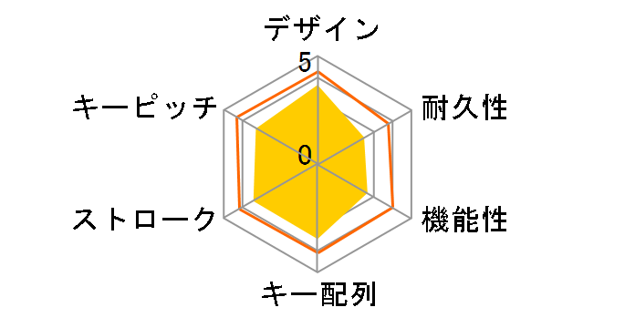 TK-FFCM01BK [�u���b�N]�̃��[�U�[���r���[