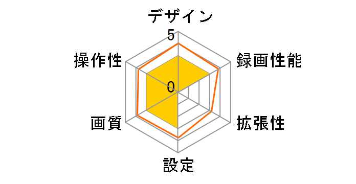 AN-R051�̃��[�U�[���r���[