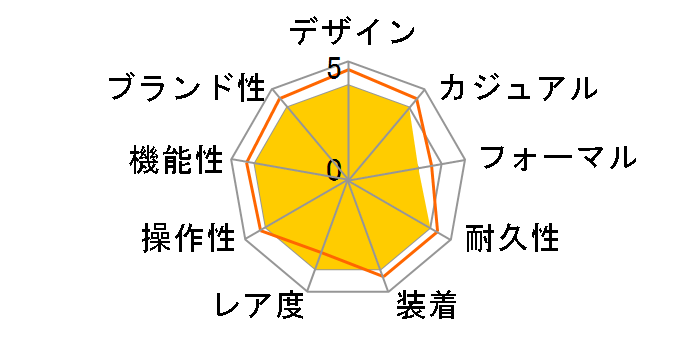 �W���Y�}�X�^�[ ���f�B H32351145�̃��[�U�[���r���[