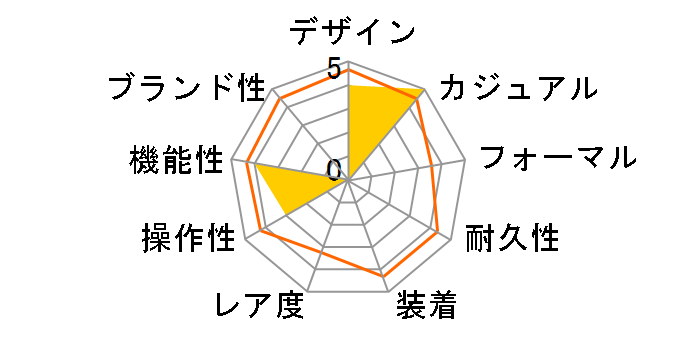 G-SHOCK �u���b�N&�S�[���h�V���[�Y AWG-M100SBG-1AJF�̃��[�U�[���r���[