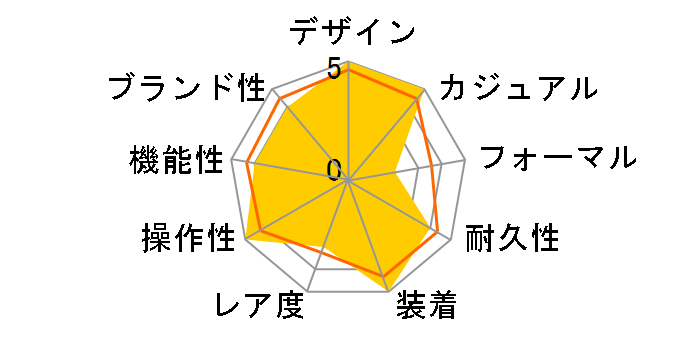 G-SHOCK GA-700-1BJF�̃��[�U�[���r���[