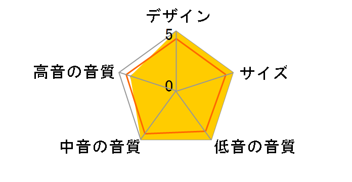 BS U5 SLIM [�y�A]�̃��[�U�[���r���[