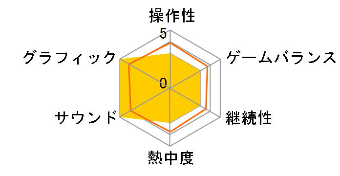 Timepiece Ensemble [�ʏ��]�̃��[�U�[���r���[