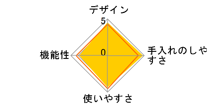 �������q AFC-116�̃��[�U�[���r���[