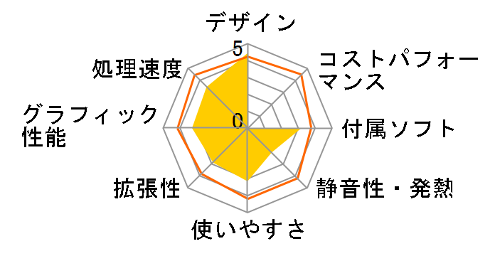 Diginnos DG-CANPC K/06221-10a�̃��[�U�[���r���[