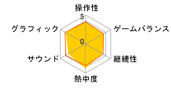 �X�[�p�[���{�b�g���V �v���~�A���A�j���\���O&�T�E���h�G�f�B�V���� [���Ԍ��萶�Y��] [PS4]�̃��[�U�[���r���[