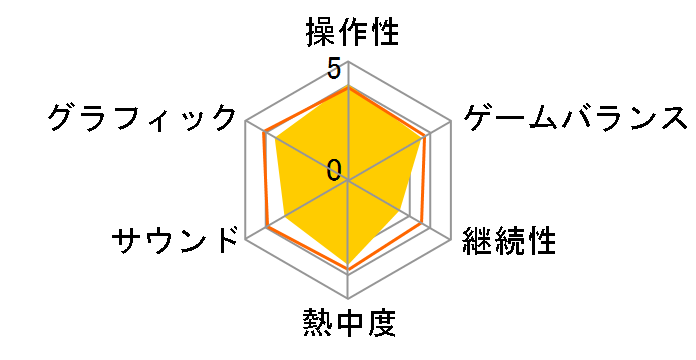 �X�[�p�[���{�b�g���V �v���~�A���A�j���\���O&�T�E���h�G�f�B�V���� [���Ԍ��萶�Y��] [PS Vita]�̃��[�U�[���r���[