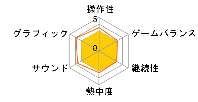 Halo Wars 2 �A���e�B���b�g �G�f�B�V���� [�����]�̃��[�U�[���r���[