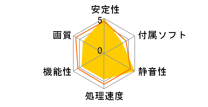 ROG STRIX-GTX1050TI-O4G-GAMING [PCIExp 4GB]�̃��[�U�[���r���[