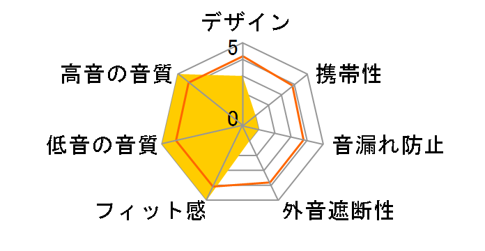 Edition X V2�̃��[�U�[���r���[