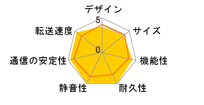 DELA HA-N1AH20/2 [�V���o�[]�̃��[�U�[���r���[