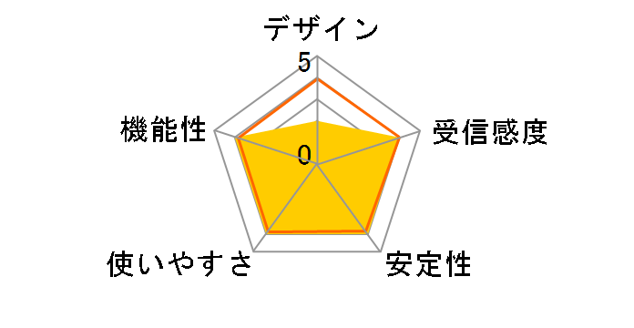 Dual Band Wireless-AC 7260 for Desktop 7260HMWDTX1�̃��[�U�[���r���[