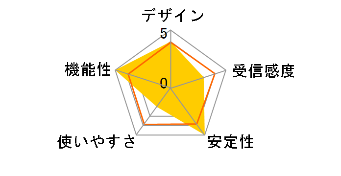 Dual Band Wireless-AC 7260 for Desktop 7260HMWDTX1.R�̃��[�U�[���r���[