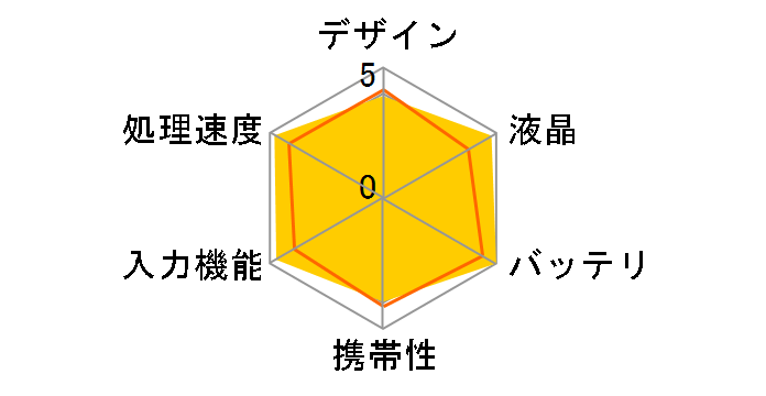 �u�M�[�{�[�h �W���b�g8.5 BB-7N [�u���b�N]�̃��[�U�[���r���[