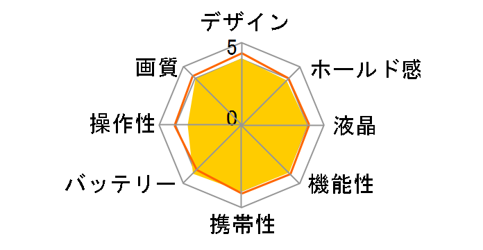 COOLPIX AW130 [�C�G���[]�̃��[�U�[���r���[