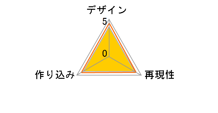 S.H.�t�B�M���A�[�c �E���g���Z�u���̃��[�U�[���r���[