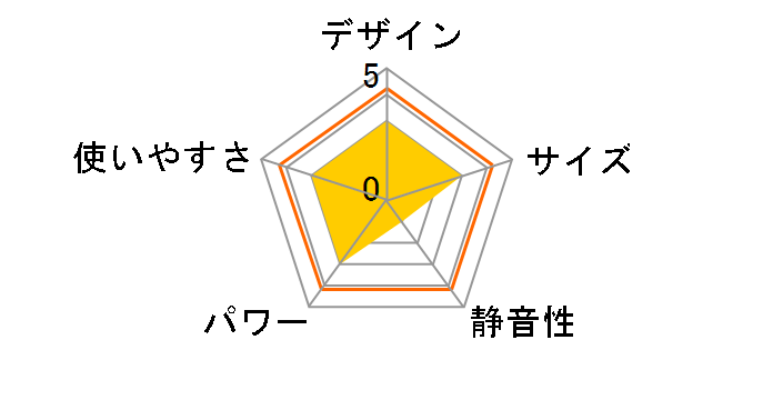 Aladdin AKF-DX5816N�̃��[�U�[���r���[