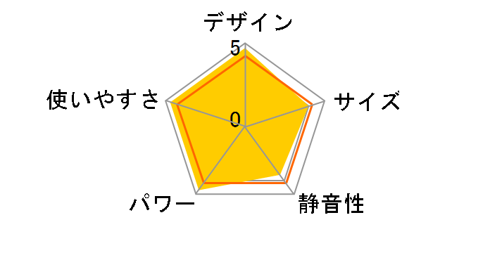 Aladdin AJ-F50E�̃��[�U�[���r���[