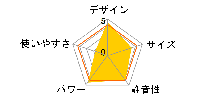 Aladdin AKP-U288�̃��[�U�[���r���[