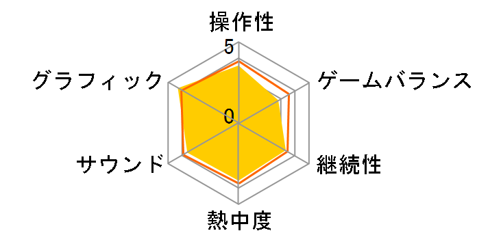 �o�C�I�n�U�[�h5 [PS4]�̃��[�U�[���r���[