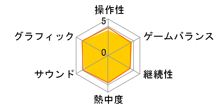 �o�C�I�n�U�[�h6 [PS4]�̃��[�U�[���r���[