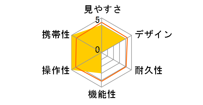 8x21 DH II SG�̃��[�U�[���r���[