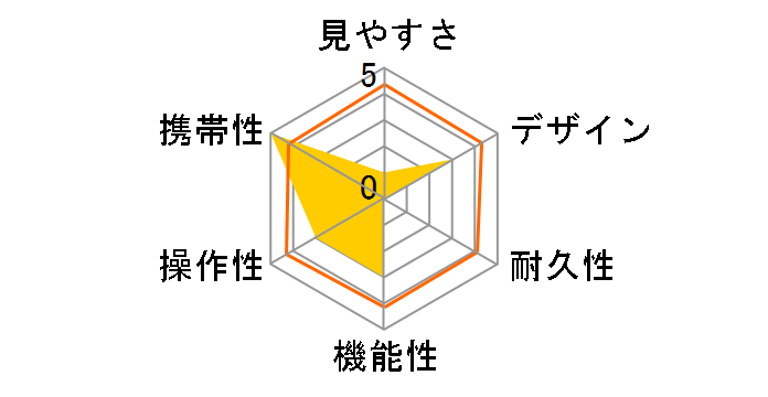 10x24 DH SG�̃��[�U�[���r���[