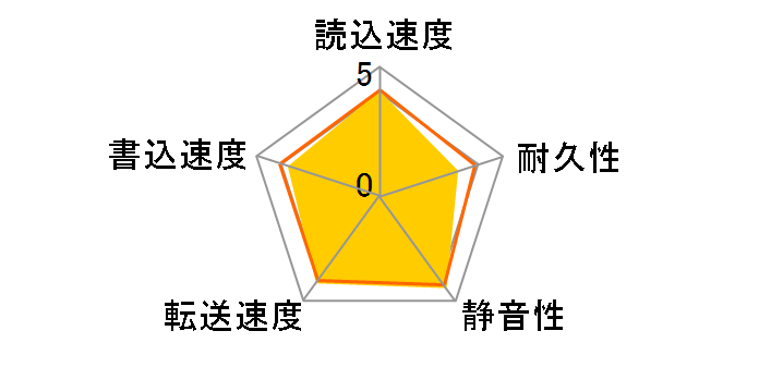 ST1000LM048 [1TB 7mm]�̃��[�U�[���r���[