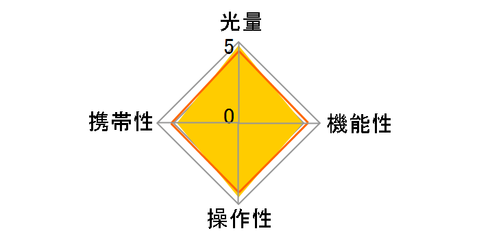 STF-8�̃��[�U�[���r���[