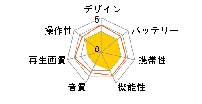 PDVD-V092 PK [�s���N]�̃��[�U�[���r���[