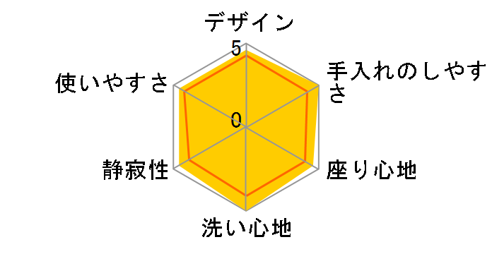 CW-RV2A BB7 [�u���[�O���[]�̃��[�U�[���r���[