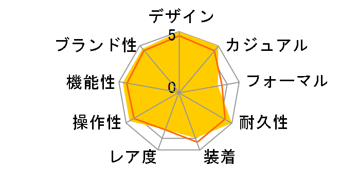 �V�[�}�X�^�[ �v���l�b�g�I�[�V���� 600M �R�[�A�N�V���� �}�X�^�[ �N���m���[�^�[ GMT 43.5MM 215.30.44.22.01.001�̃��[�U�[���r���[