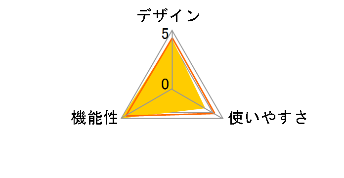 �X�y�N�g���}�X�^�[ C-7000�̃��[�U�[���r���[