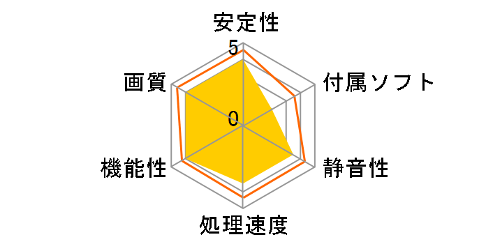 GTX 1050 GAMING X 2G [PCIExp 2GB]�̃��[�U�[���r���[