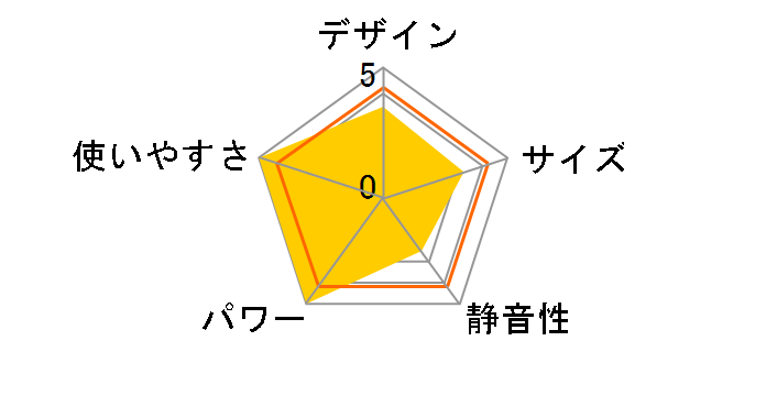 DPC-A1205�̃��[�U�[���r���[