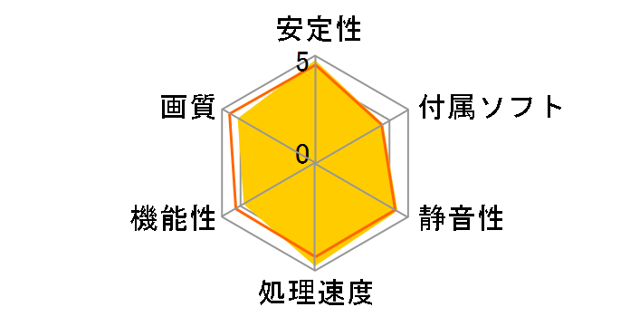 GTX 1080 ARMOR 8G OC [PCIExp 8GB]�̃��[�U�[���r���[