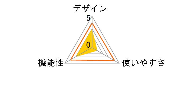 BCH-1�̃��[�U�[���r���[