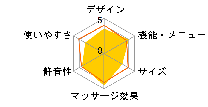 �}�C���� �t�b�g�}�b�T�[�W���[ MRL-F1�̃��[�U�[���r���[