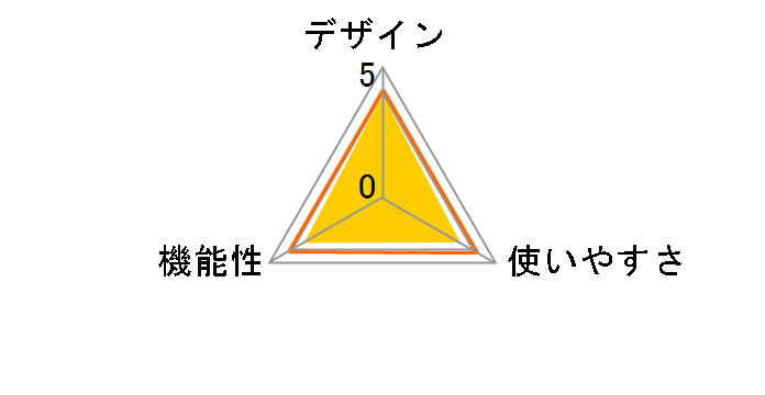 RM-CB2�̃��[�U�[���r���[