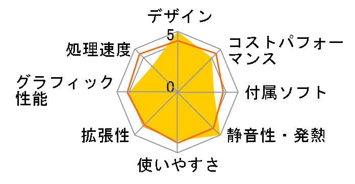 ideacentre AIO 510 F0CB008TJP [�z���C�g]�̃��[�U�[���r���[