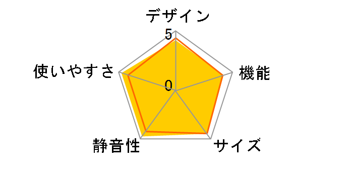 SJ-PW41C�̃��[�U�[���r���[