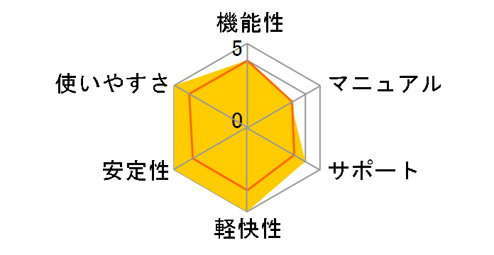 4K�EHD���� �ϊ��X�^�W�I7�̃��[�U�[���r���[