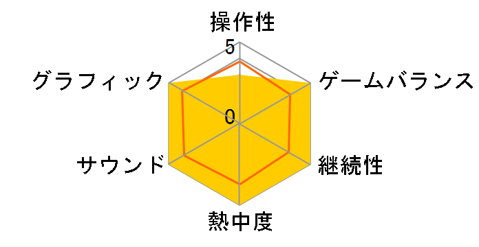 Birthdays the Beginning�̃��[�U�[���r���[