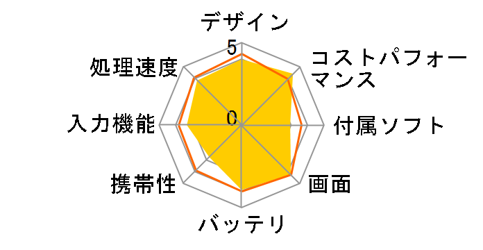 Qua tab PZ au [�l�C�r�[]�̃��[�U�[���r���[