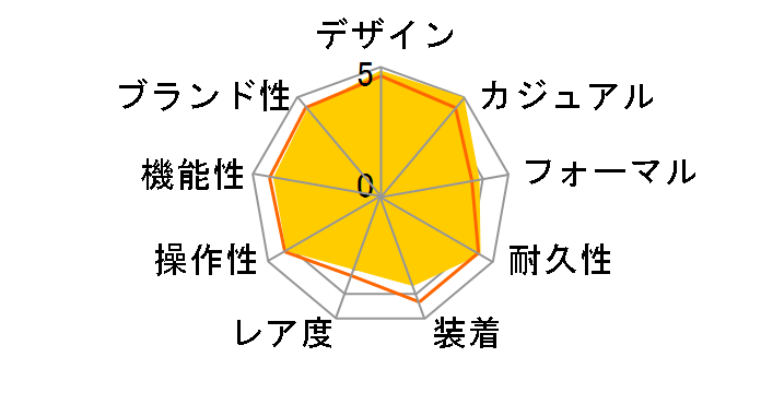 �w���e�[�W �u���b�N�x�C 79230R [SS�u���X �u���b�N]�̃��[�U�[���r���[