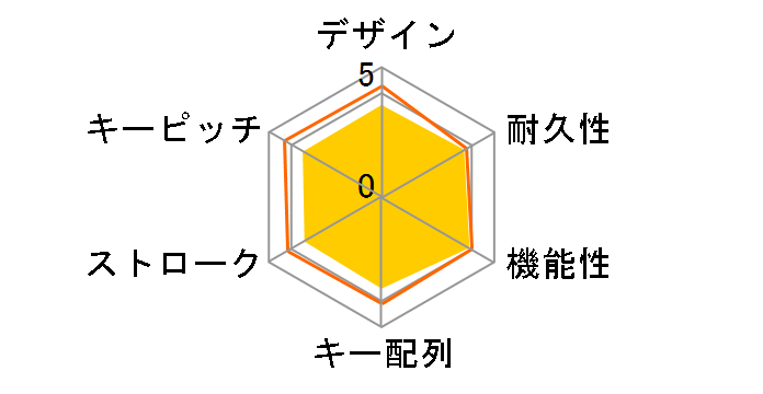 K370s Multi-Device Bluetooth Keyboard + Stand combo [�u���b�N/�z���C�g]�̃��[�U�[���r���[